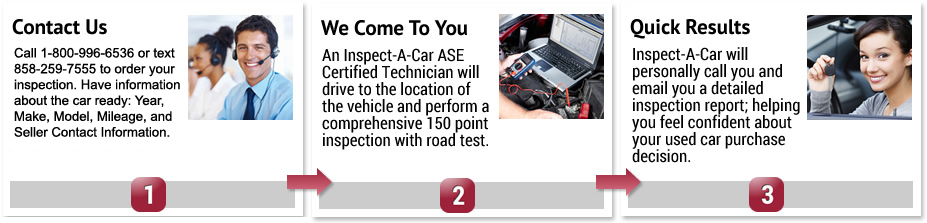 Used Car Inspections San Diego